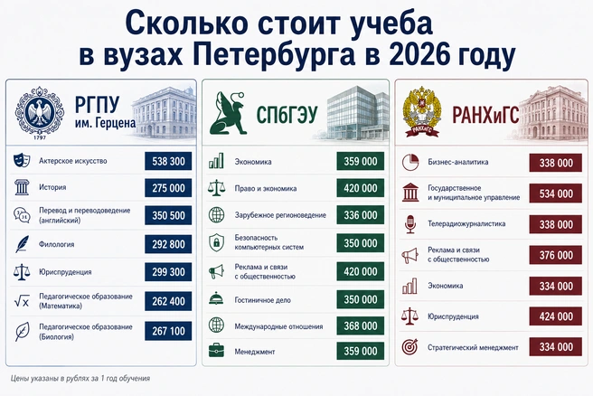Источник: Сайты вузов/Chat GPT