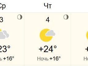 Солнце сервис прогнозирует только во вторник | Источник: World Weather