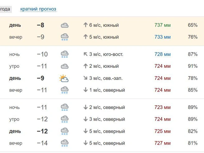 Источник: pogoda.74.ru