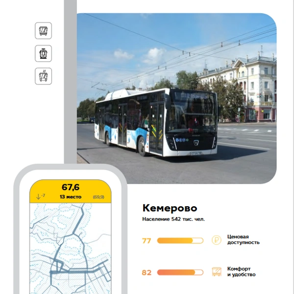 Источник: publictransport.simetragroup
