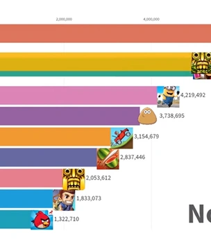 Все самые популярные игры под Android с 2012 по 2019 (анимированная графика)