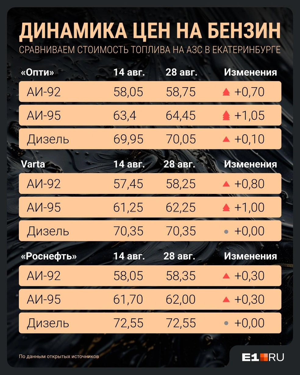 Источник: Филипп Сапегин / E1.RU
