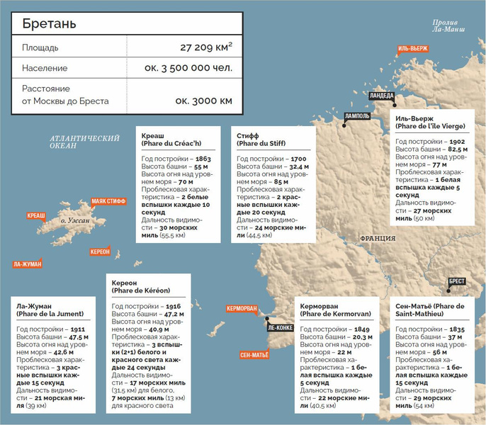 На Краю земли: как знаменитые маяки Бретани выдерживают натиск стихии и привлекают путешественников