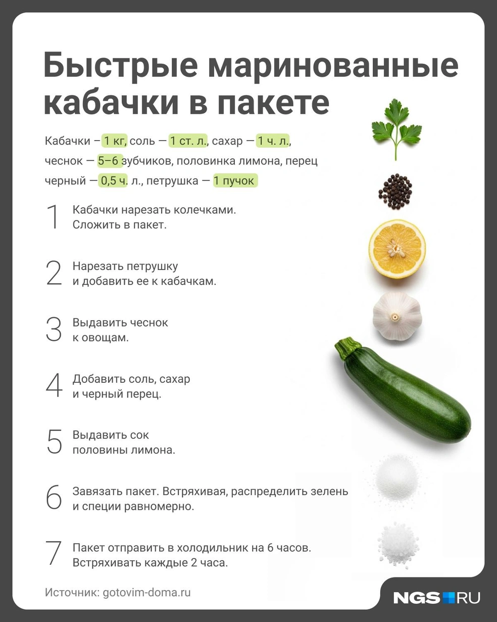 Источник: Юрий Орлов / Городские порталы 
