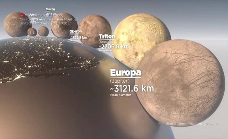 Как выглядят «луны» других планет Солнечной системы в сравнении с земными объектами и самой Землей (видео)