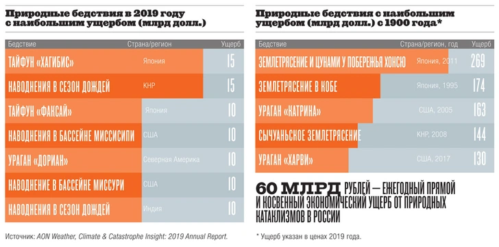 Картография: стихийная забастовка