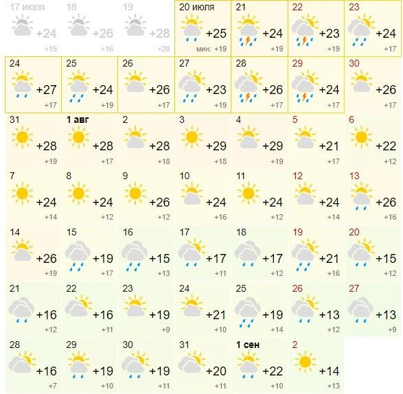 Конец месяца, по прогнозу Gismeteo, будет прохладным | Источник: Gismeteo.ru