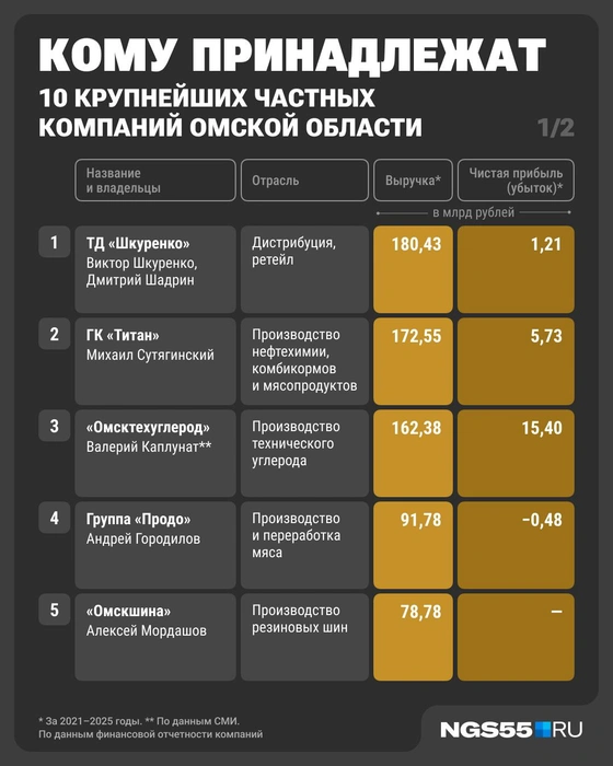 Источник: Юрий Скулыбердин / Городские медиа