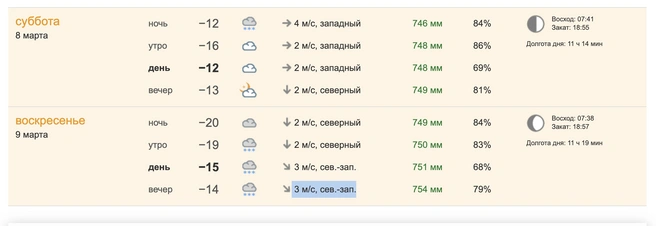Погода не радует | Источник: pogoda.ngs55.ru