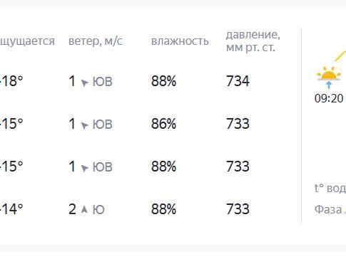 Источник: pogoda / yandex.ru