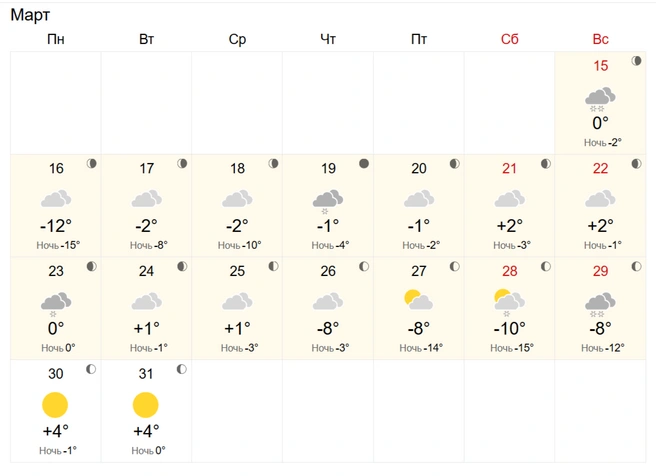 Источник: World-weather.ru