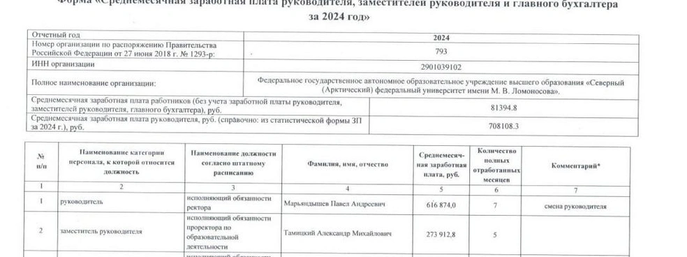 Среднюю зарплату высчитывали без учета зарплат и. о. ректора, его замов и главного бухгалтера | Источник: narfu.ru