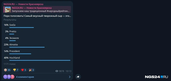 Так распределились голоса | Источник: NGS24.RU / Telegram