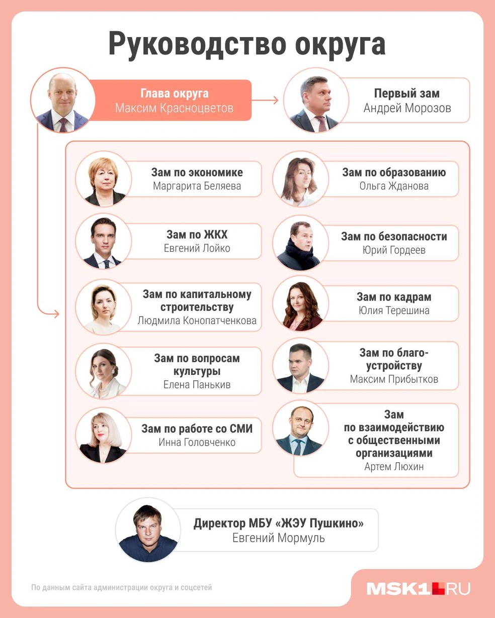 Руководство администрации округа | Источник: Юрий Скулыбердин / Городские медиа