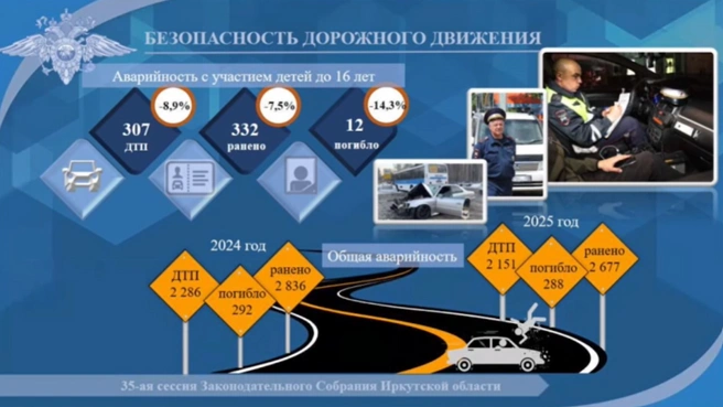 Число аварий, которые произошли в 2025 году | Источник: отчет ГУ МВД России по Иркутской области