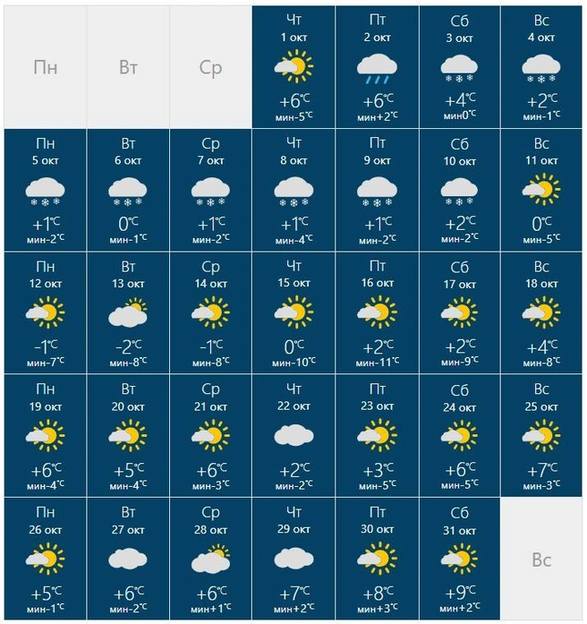 RusMeteo дает самый суровый прогноз: обещают заморозки до -11 ночью | Источник: rusmeteo.net