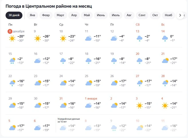 А тут совсем другое показывают | Источник: скриншот «Яндекс. Погода»
