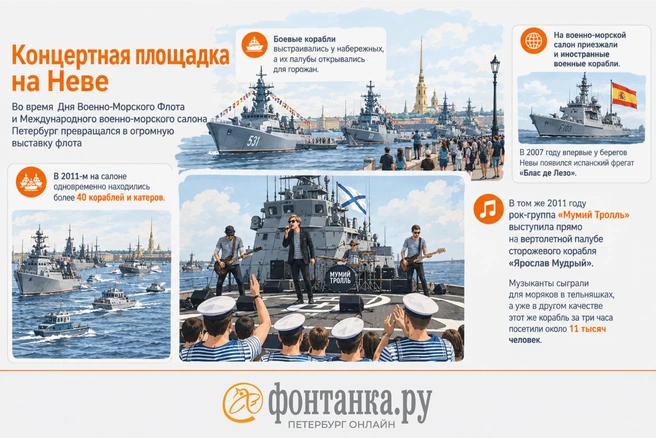Военные корабли регулярно становились частью городской жизни | Источник: Кирилл Григошин / «Фонтанка.ру»