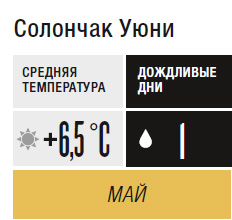 Подарок императора
