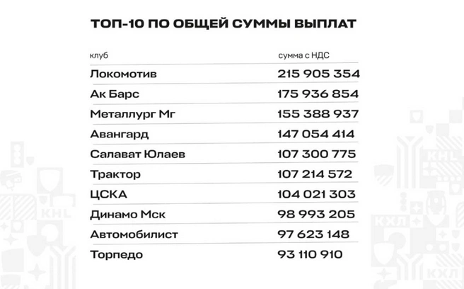 Источник: khl.ru