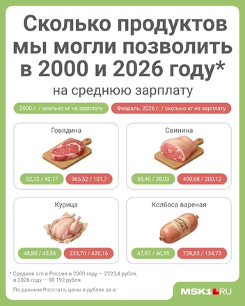 Разница приличная | Источник: Полина Авдошина / Городские медиа