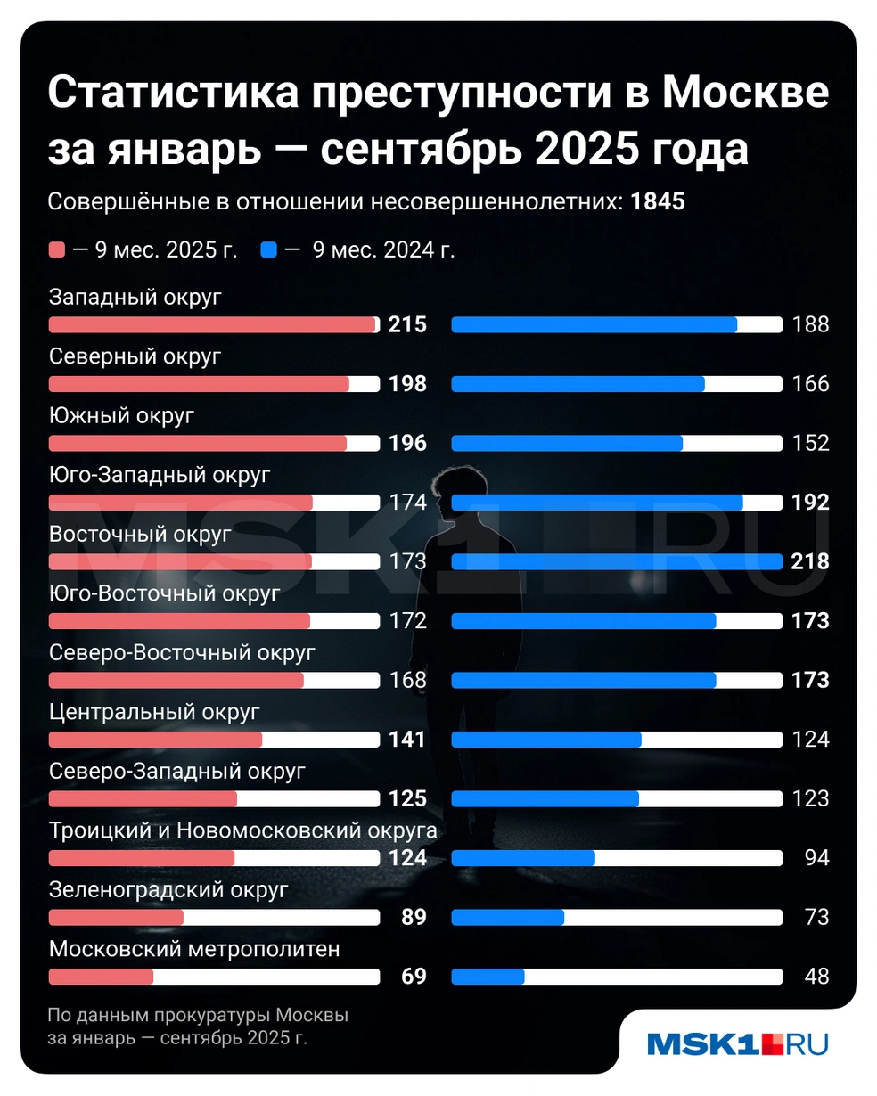 Источник: Городские медиа 