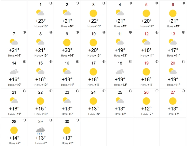 Источник: World-Weather