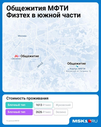 Часть студентов живет на юге Москвы и области | Источник: Евгения Бикунова / Городские медиа