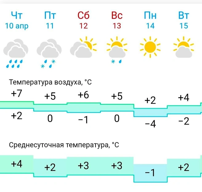Погода в Ханты-Мансийске | Источник: Gismeteo 
