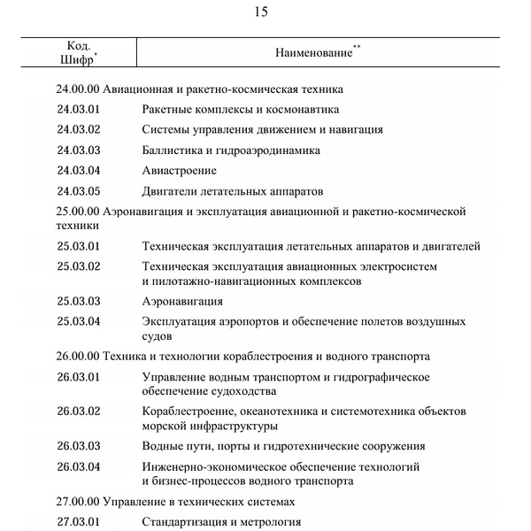 Источник: Скриншот распоряжения Правительства с сайта static.government.ru