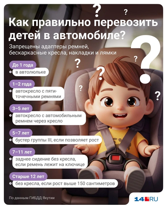 Никаких тканевых накладок | Источник: Полина Авдошина / 14.RU