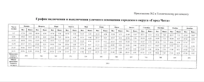 Источник: администрация Читы