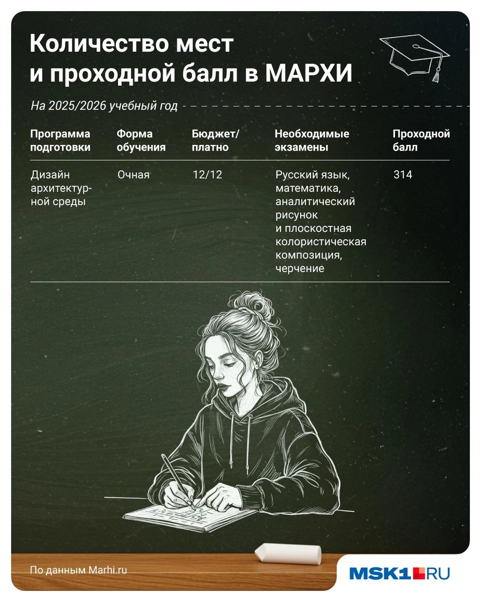 Источник: Полина Авдошина / Городские медиа