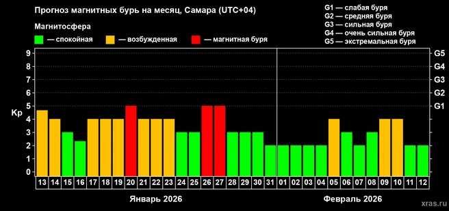 Вот данные, представленные наглядно  | Источник: xras.ru