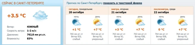 Источник: meteo.nw.ru