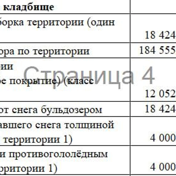 Источник: ведомость объемов на оказание услуг по санитарному содержанию территории муниципального образования город Краснодар в 4-м кв.