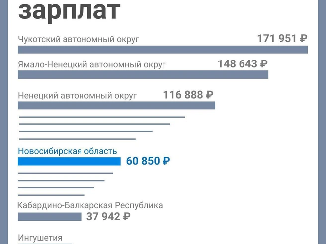 Источник: Юрий Орлов / Городские медиа