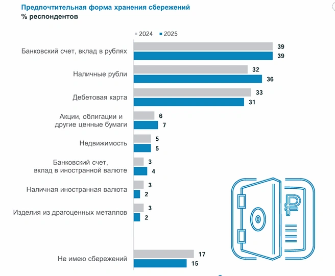 Источник: Банк России