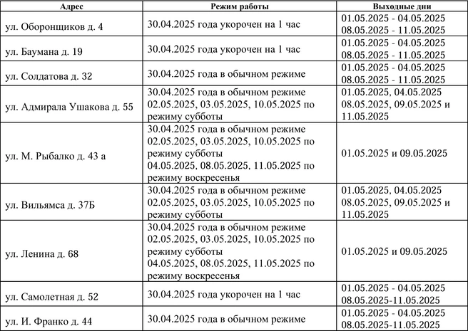 Источник: департамент транспорта Перми
