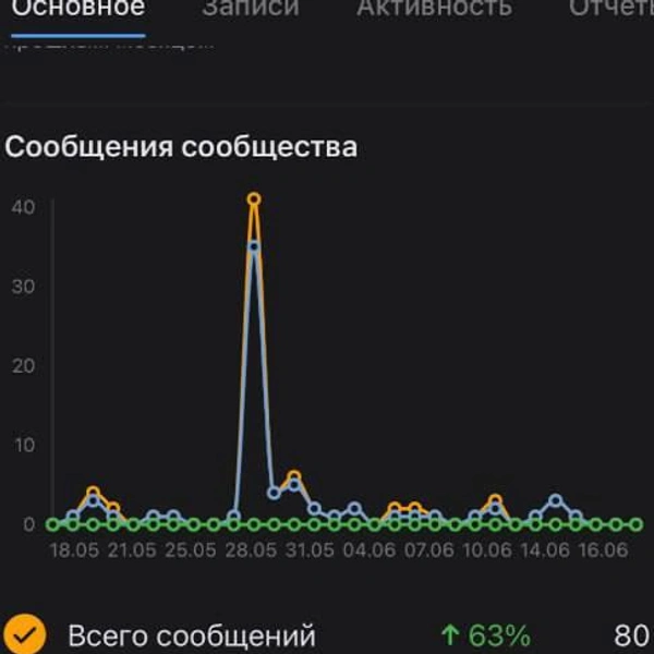 PRO SMM работает как мини-агентство полного цикла: здесь помогут проанализировать соцсети, снять классный контент, настроить рекламу, презентовать бизнес и привести заказчиков | Источник: Мария Го-Шин-Тан