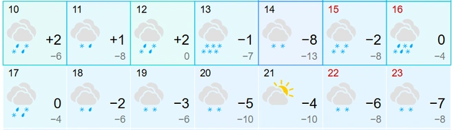 Снегопады и дожди будут идти 10 дней подряд | Источник: gismeteo.ru
