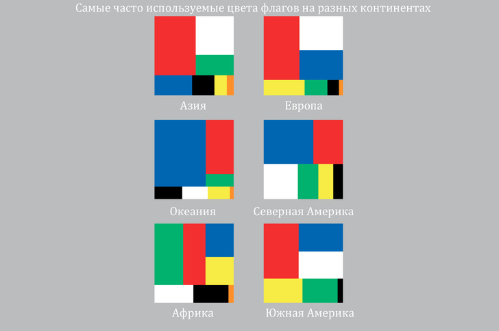Фото №5 - Занимательная статистика о флагах в 10 картинках