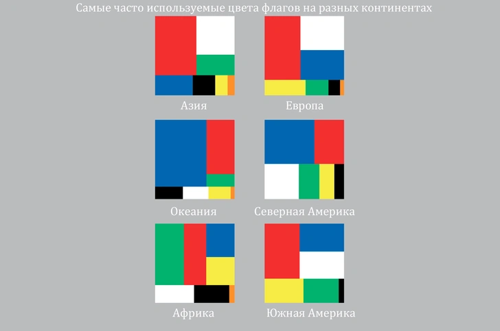 Занимательная статистика о флагах в 10 картинках
