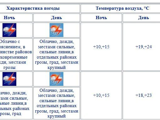 Источник: chelpogoda.ru