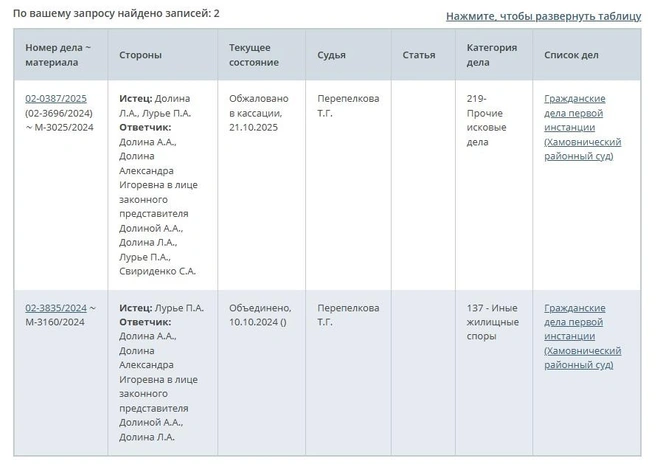 Источник: Mos-gorsud.ru