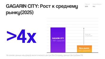 Источник: ООО&nbsp;СЗ «СИТИСТРОЙ»