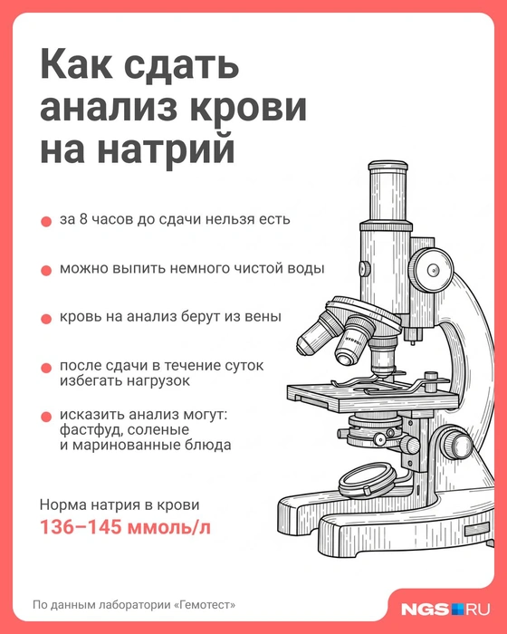 Источник: Юрий Орлов / Городские медиа