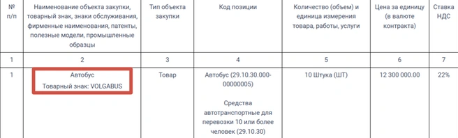 Фирма пригонит десять таких автобусов | Источник: «Госзакупки»