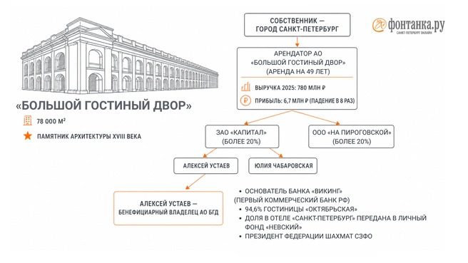 Источник: Инфографика «Фонтанки.ру»