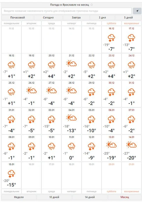 Какая погода будет 31 декабря